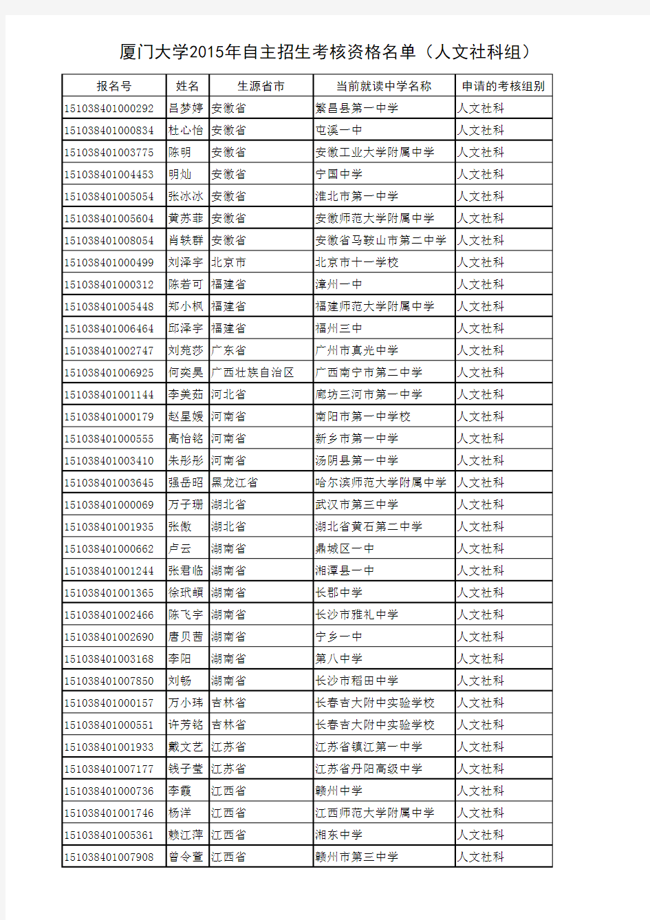 厦门大学2015年自主招生审核通过名单人文