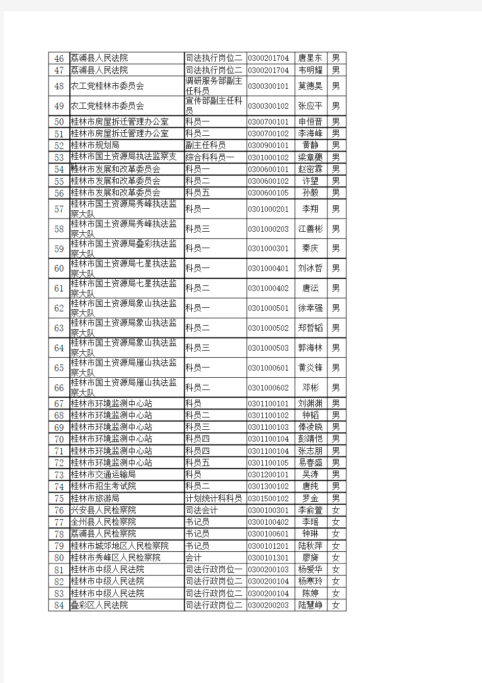 体检名单(第二批)xls - 广西人事考试网 广西公务员考试网