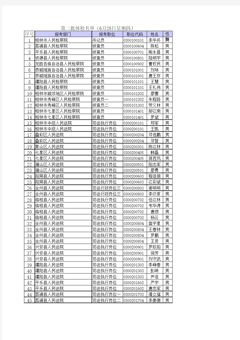 体检名单(第二批)xls - 广西人事考试网 广西公务员考试网