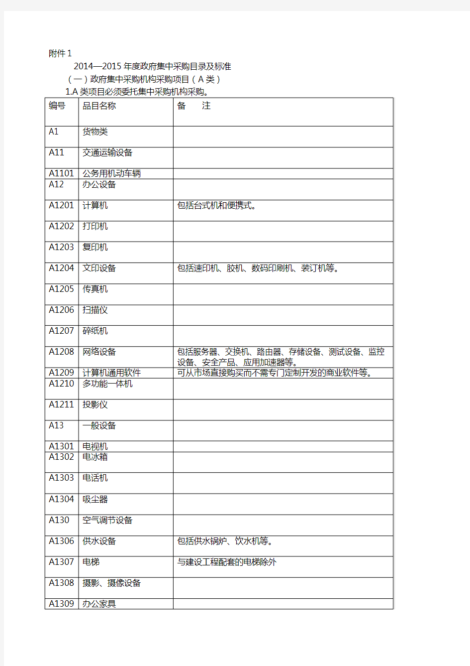 2014—2015年度政府集中采购目录及标准