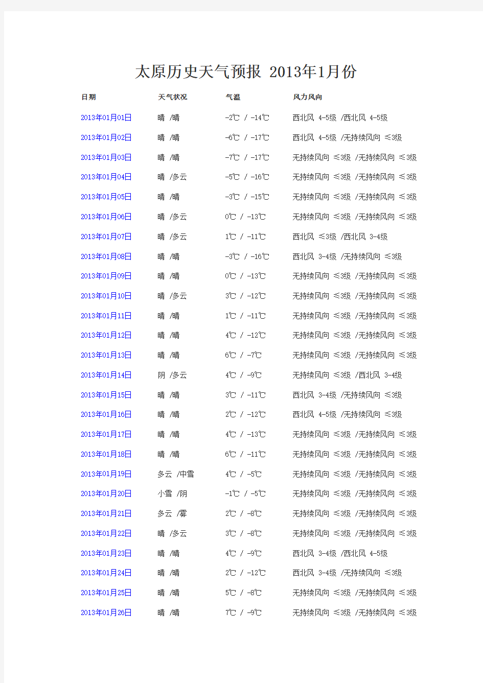 太原历史天气预报 2013年1月份