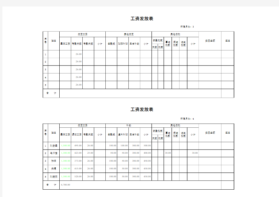 EXCEL工资表模板