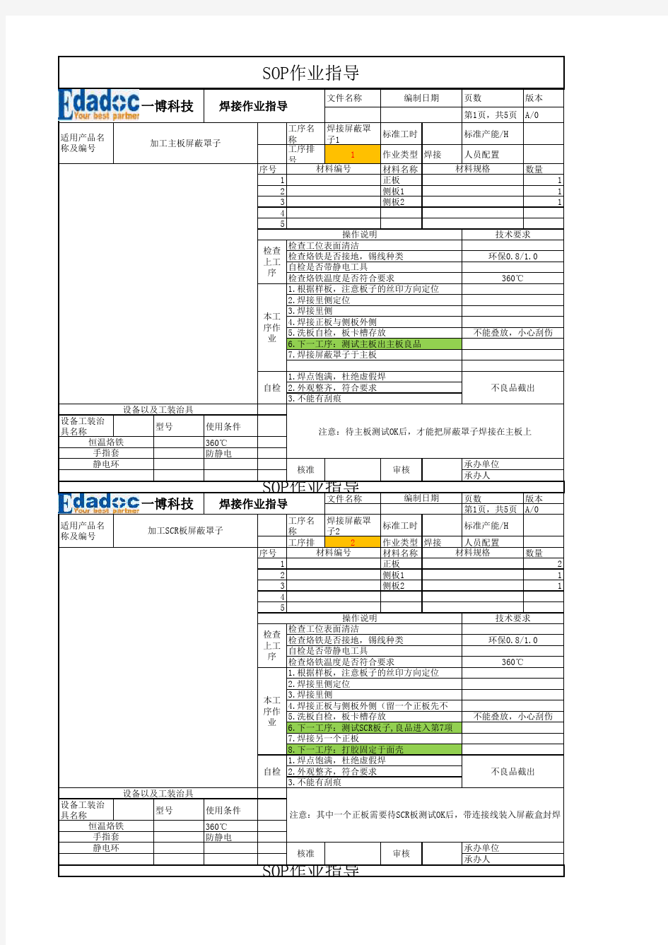 SOP模板