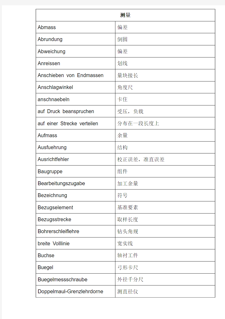 德语机械测量相关单词