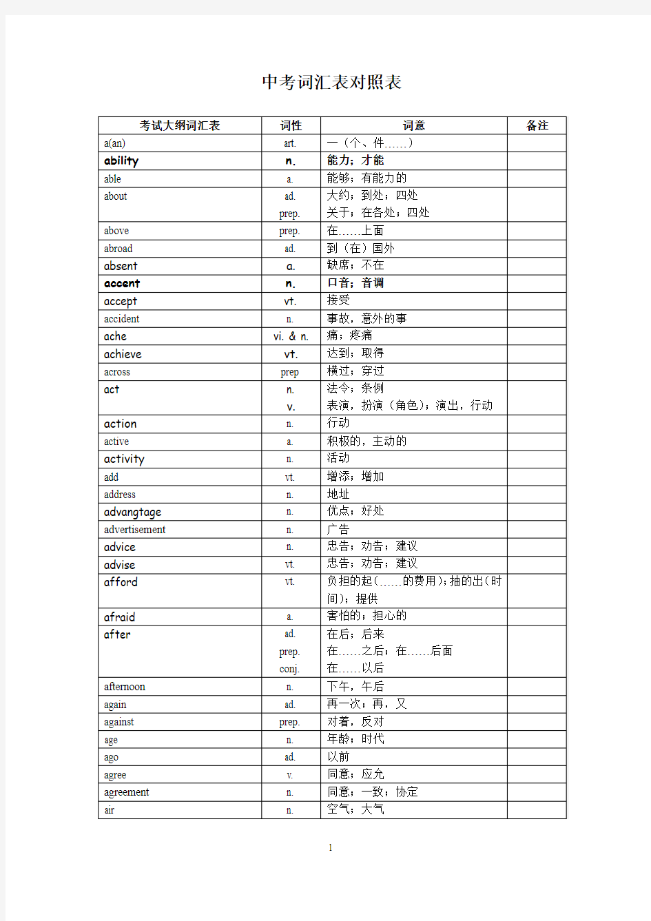 2012年中考英语1600中考词汇表对照表