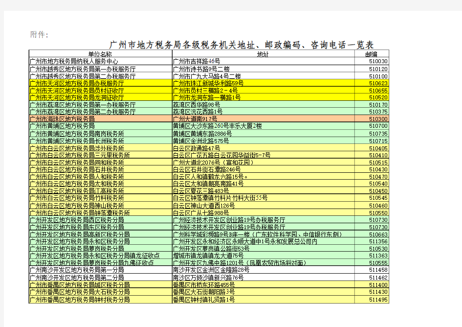 广州市地方税务局各级税务机关地址、邮政编码、咨询电话一览表6