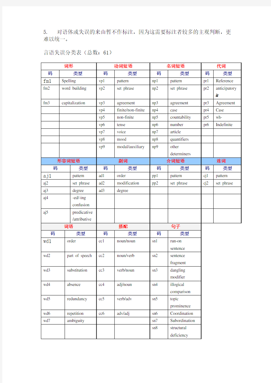 CLEC中国英语学习者语料库