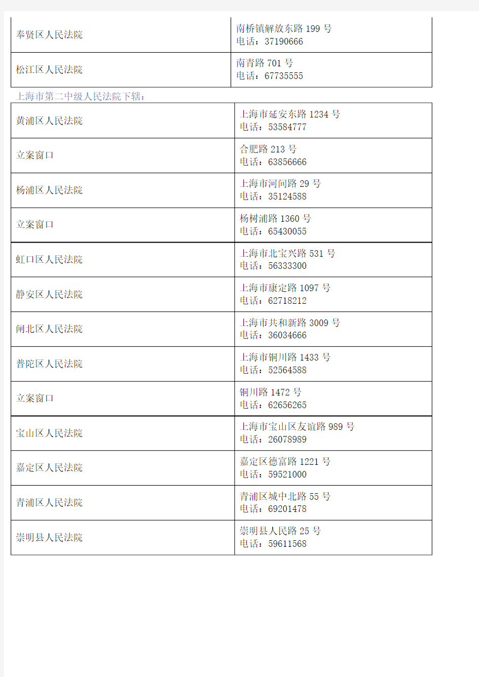 最新上海各法院通讯录及立案庭地址