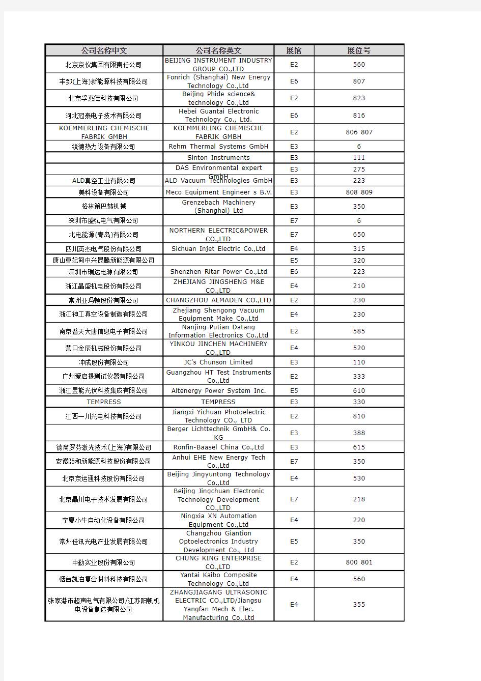 2014上海光伏展供应商名单试看