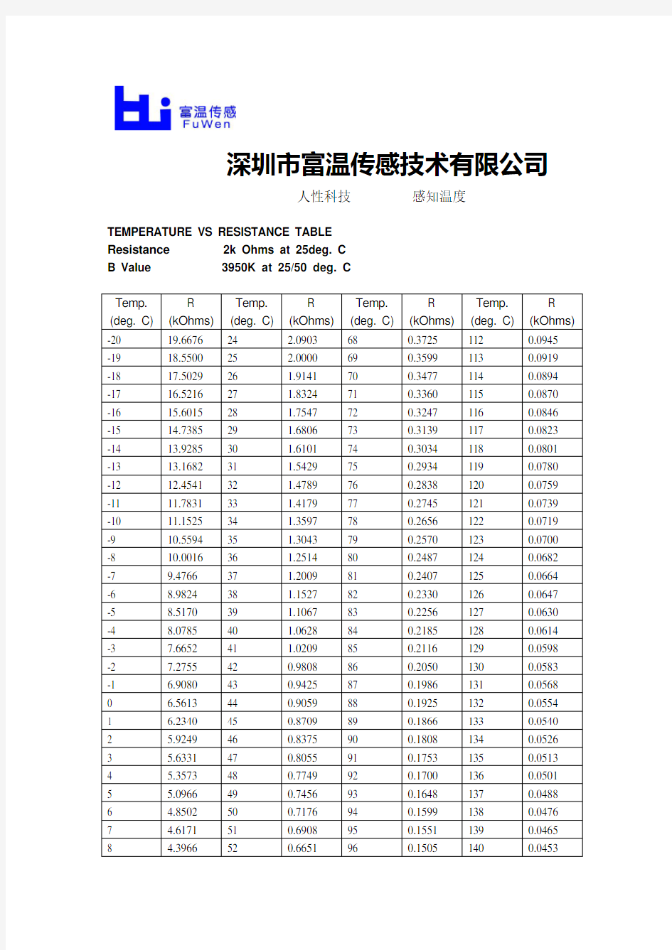 R25=2k B值3950FRC型NTC热敏电阻响应曲线RT数据表