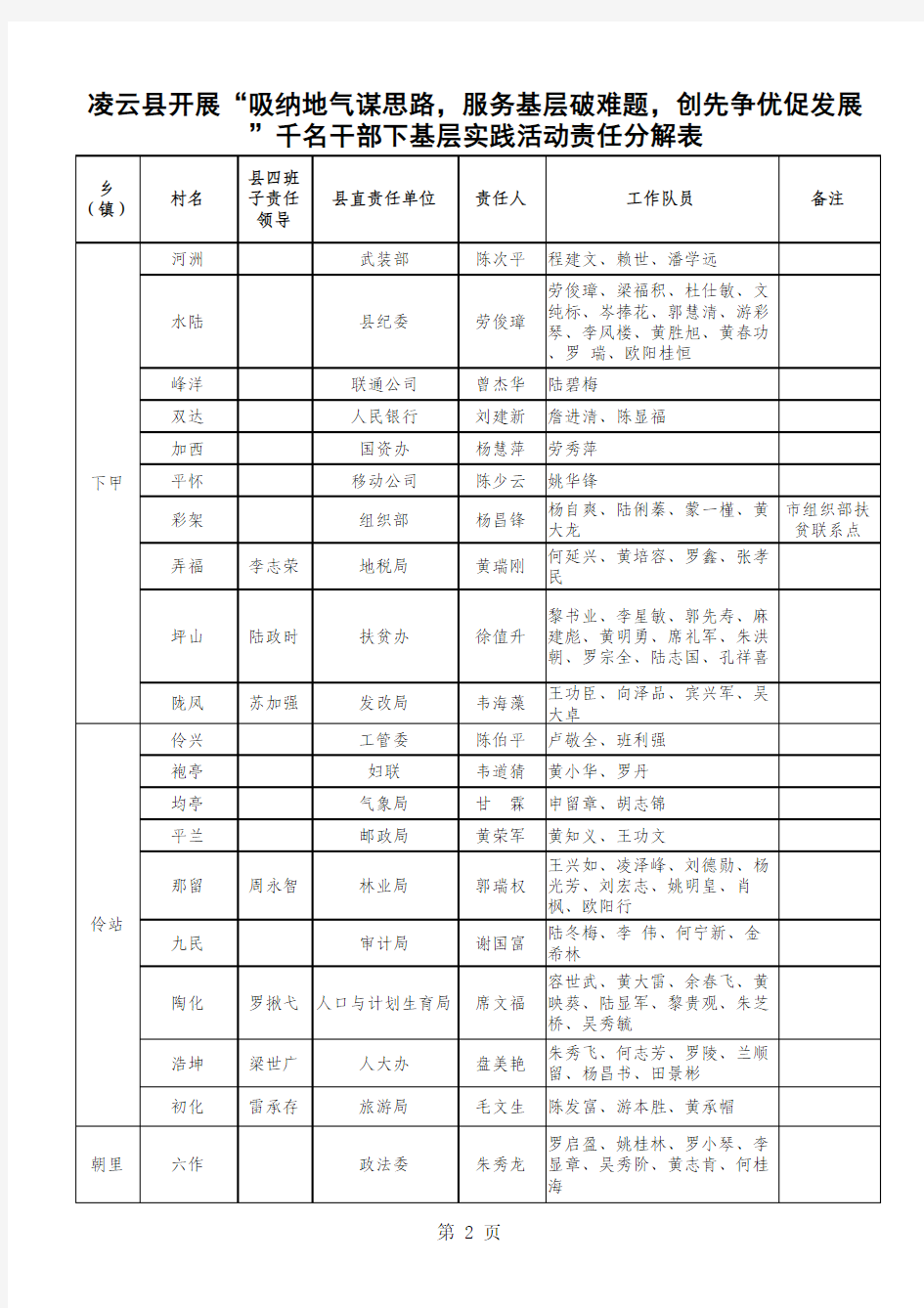 凌云县开展“吸纳地气谋思路,服务基层破难题,创先争优促发展”千名干部下基层实践活动责任分解表