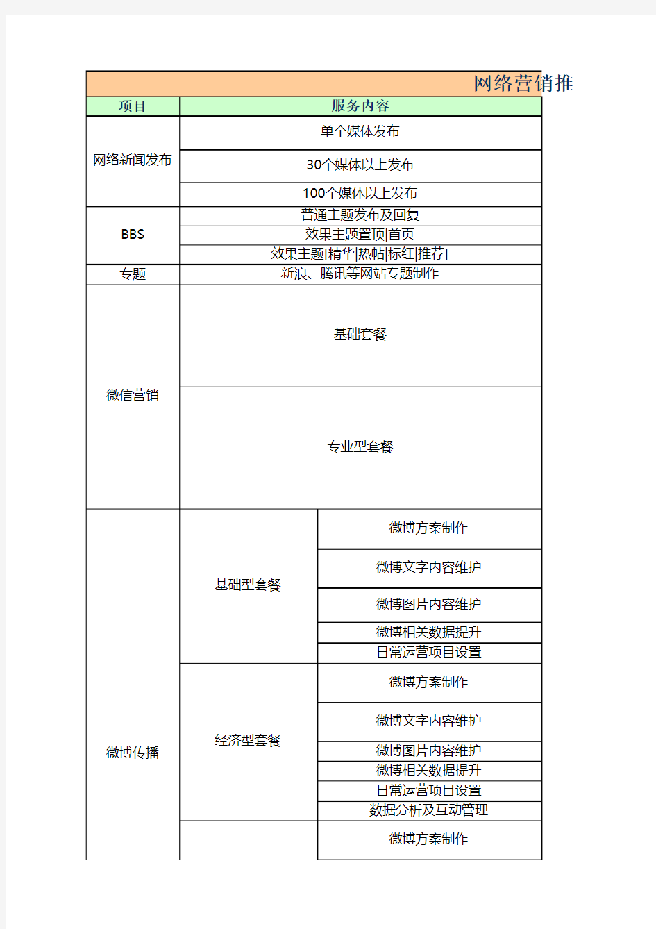 网络推广各服务报价单