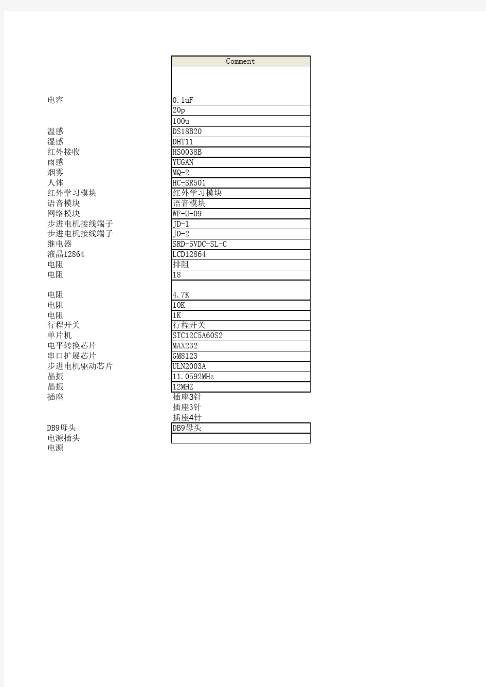 智能家居元件清单