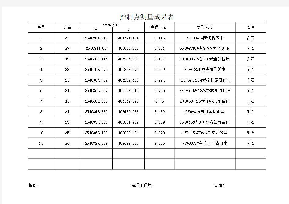 控制点测量成果表