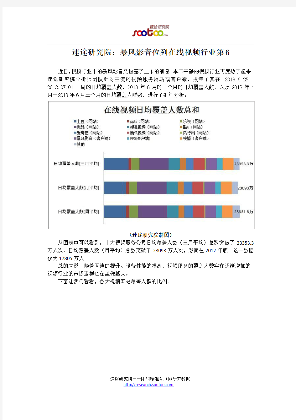 速途研究院：暴风影音位列在线视频行业第6