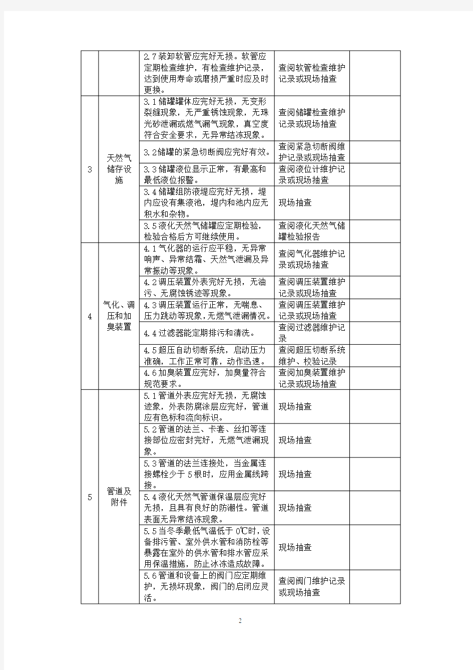 《城镇燃气安全检查表(液化天然气场站)》