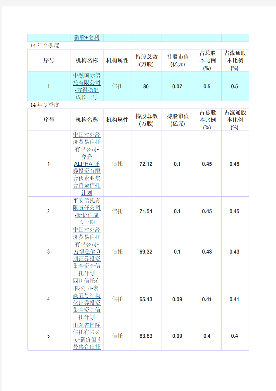 信托公司持股对公司股价的影响