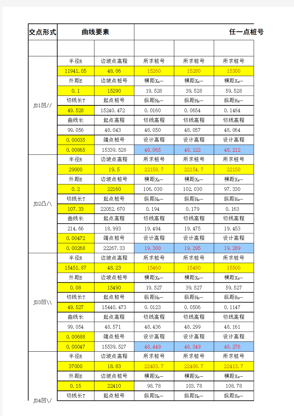 道路竖曲线任意桩号高程自动计算表