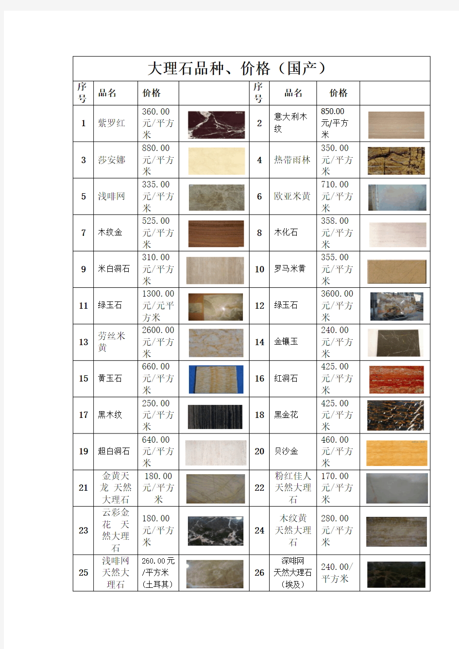 大理石,花岗岩品种、价格(附图片)