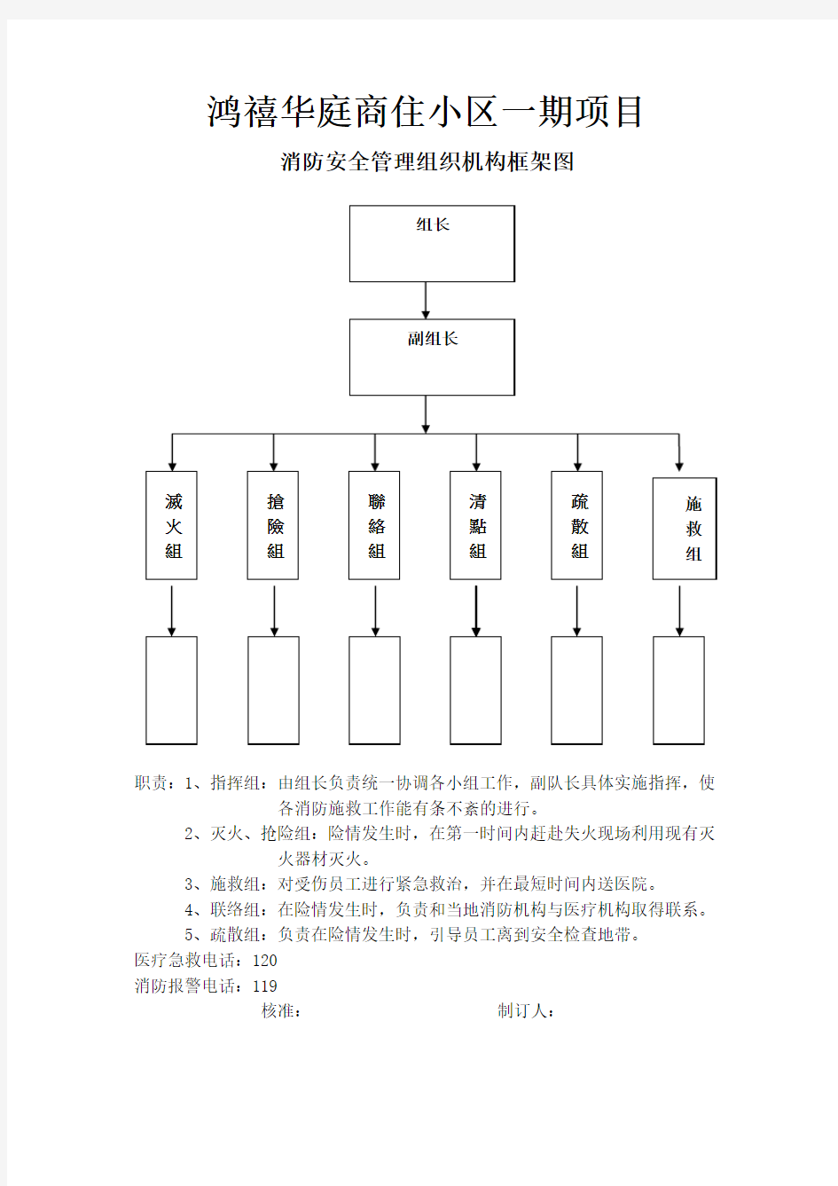 消防安全管理组织机构框架图