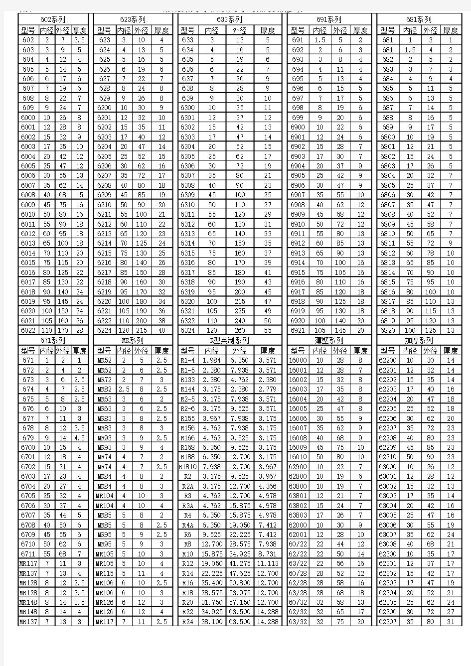 常规深沟球轴承尺寸对照表