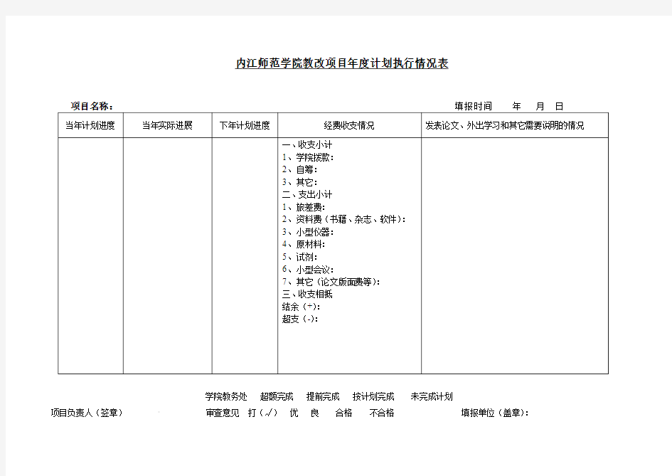 内江师范学院 教改项目年度计划执行情况表