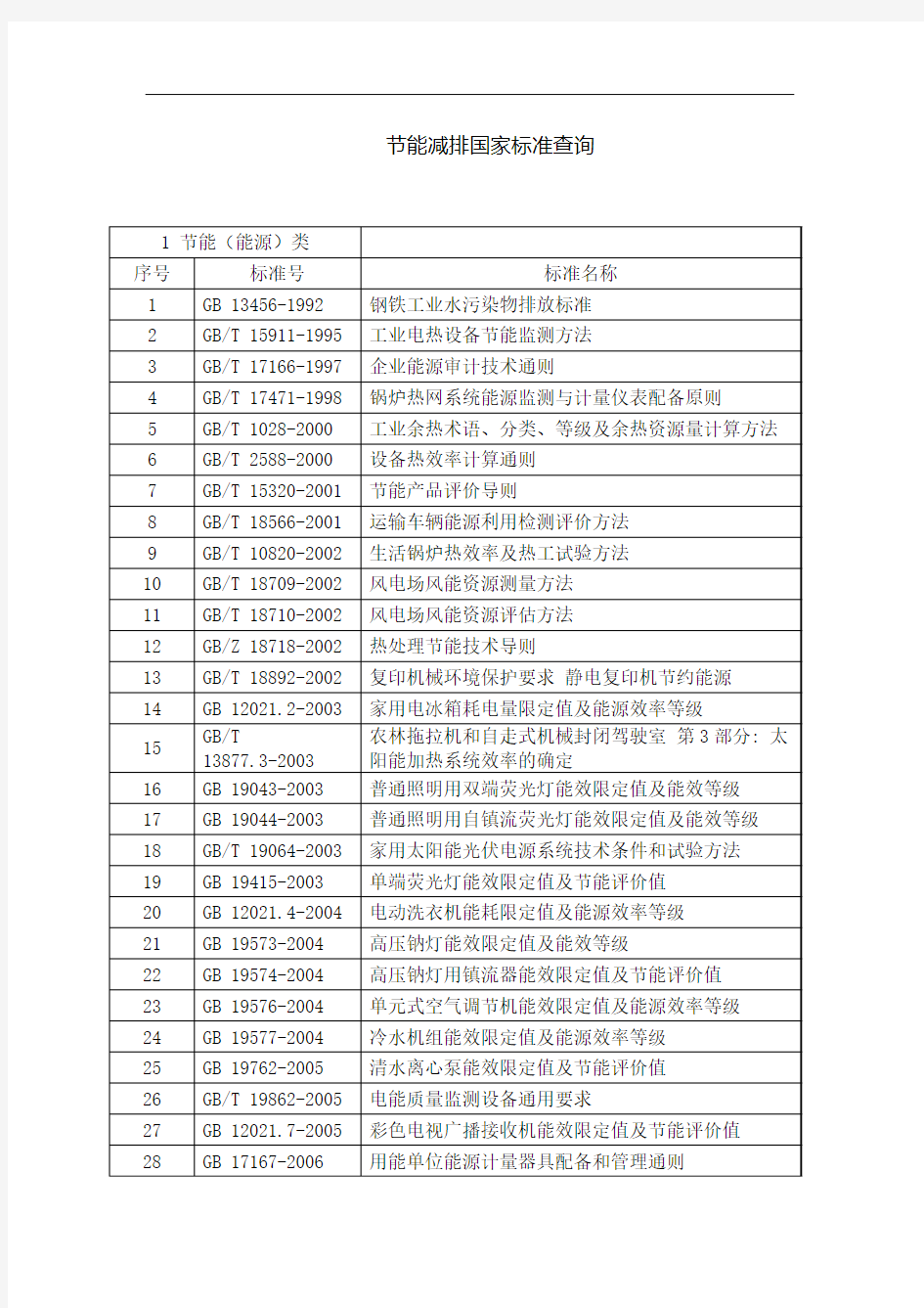 节能减排标准