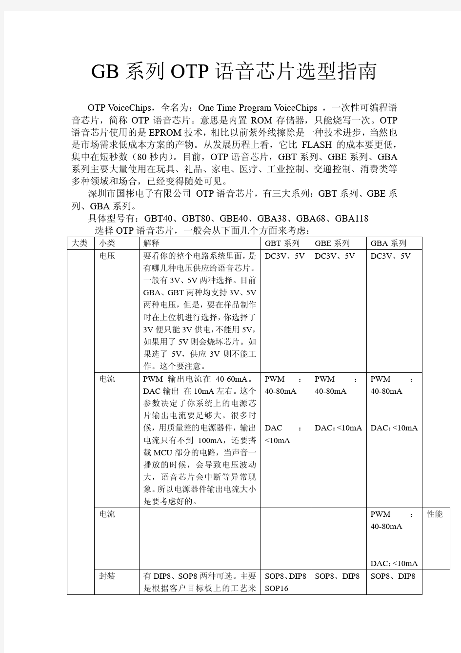 GB系列OTP语音芯片选型指南