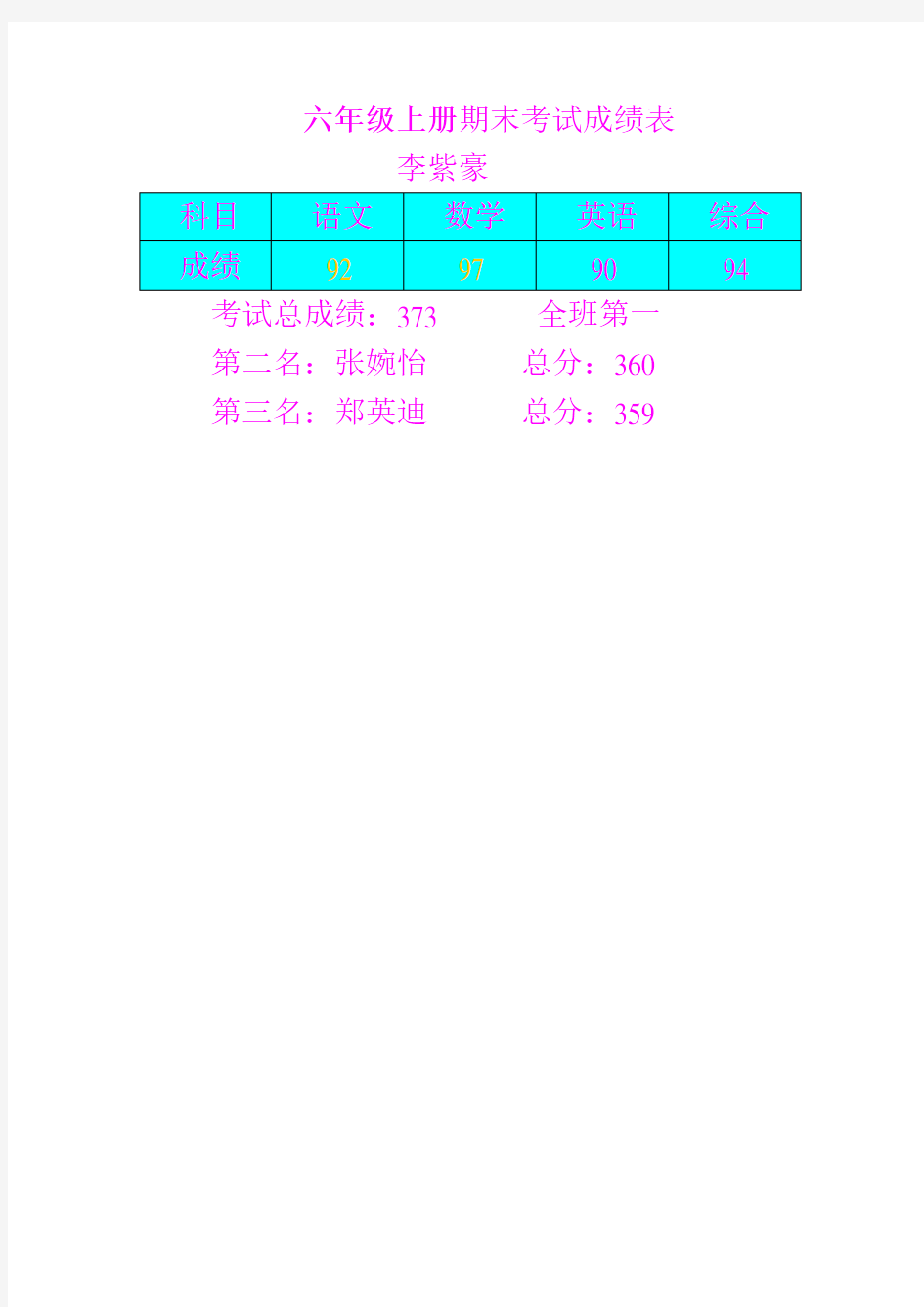 六年级上册期末考试成绩表