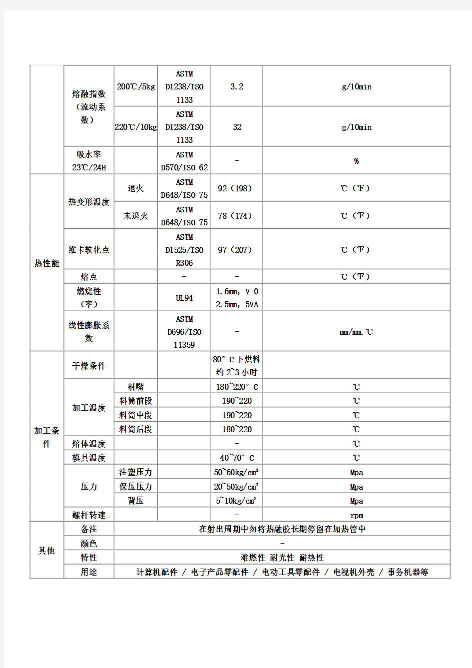 台湾奇美ABS_PA-764物性数据表