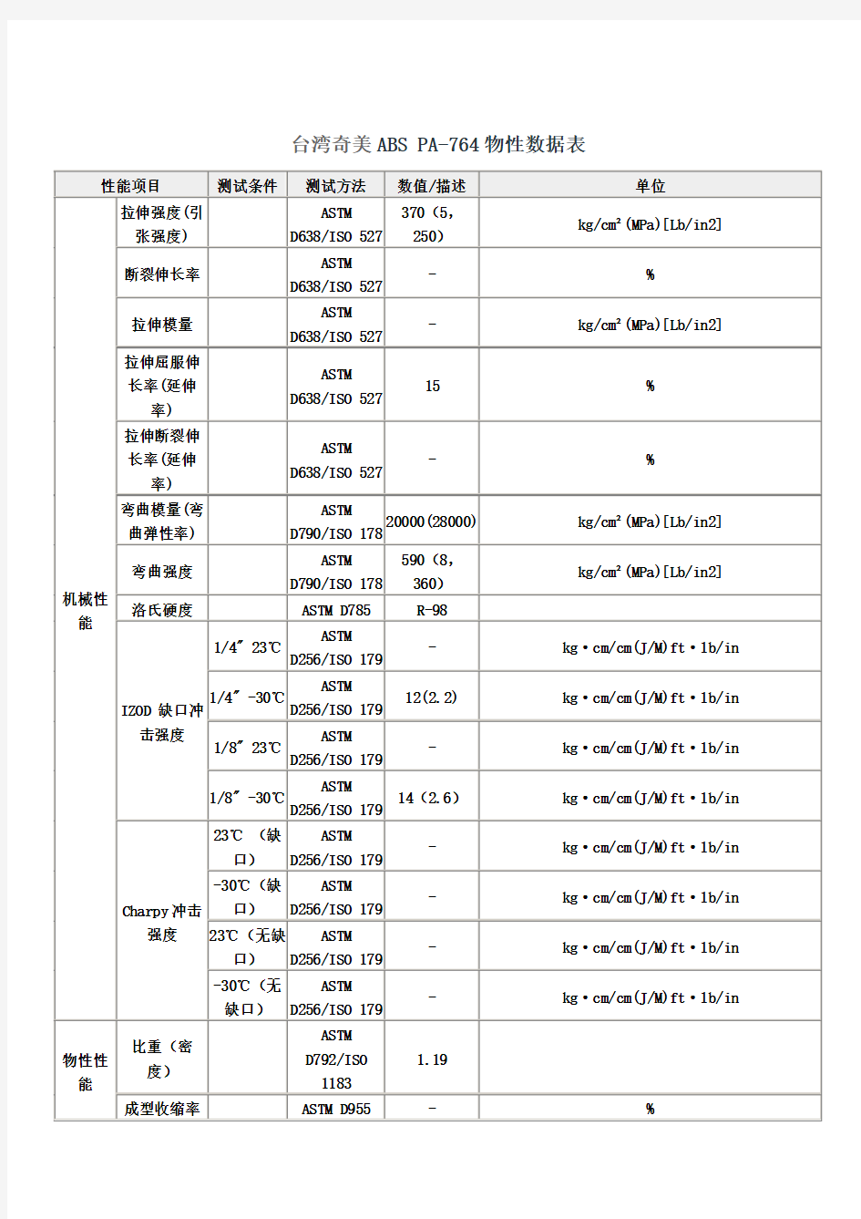 台湾奇美ABS_PA-764物性数据表