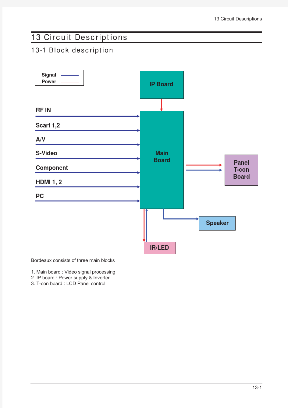 13_Circuit_Descriptions三星液晶电视维修手册