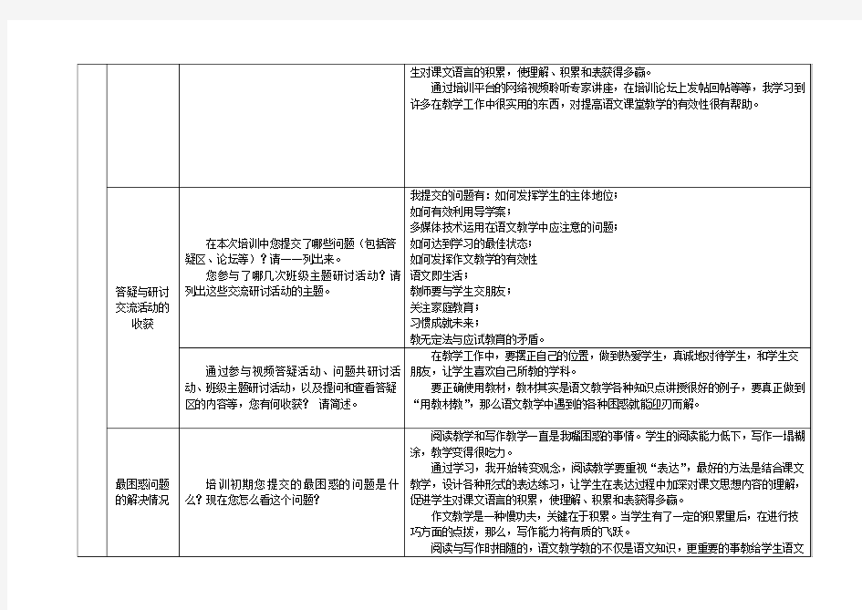 继续教育  研修总结