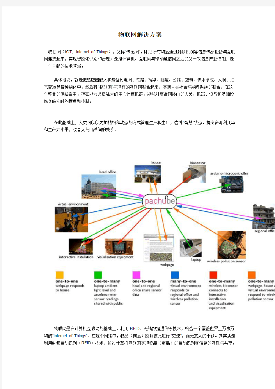 物联网解决方案