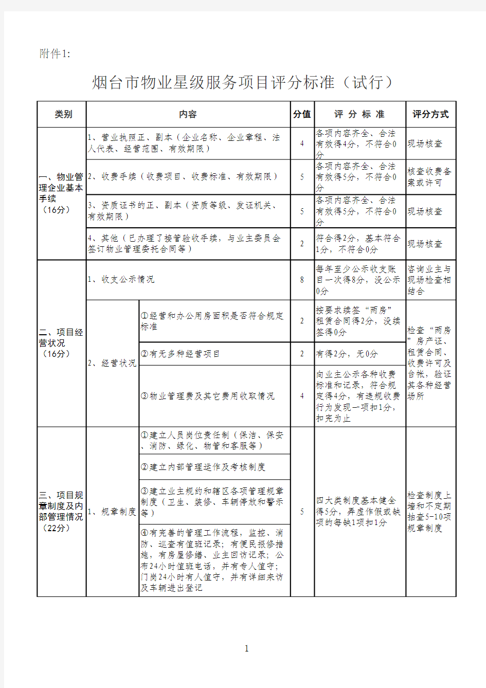 烟台市物业星级服务项目评分标准 试行