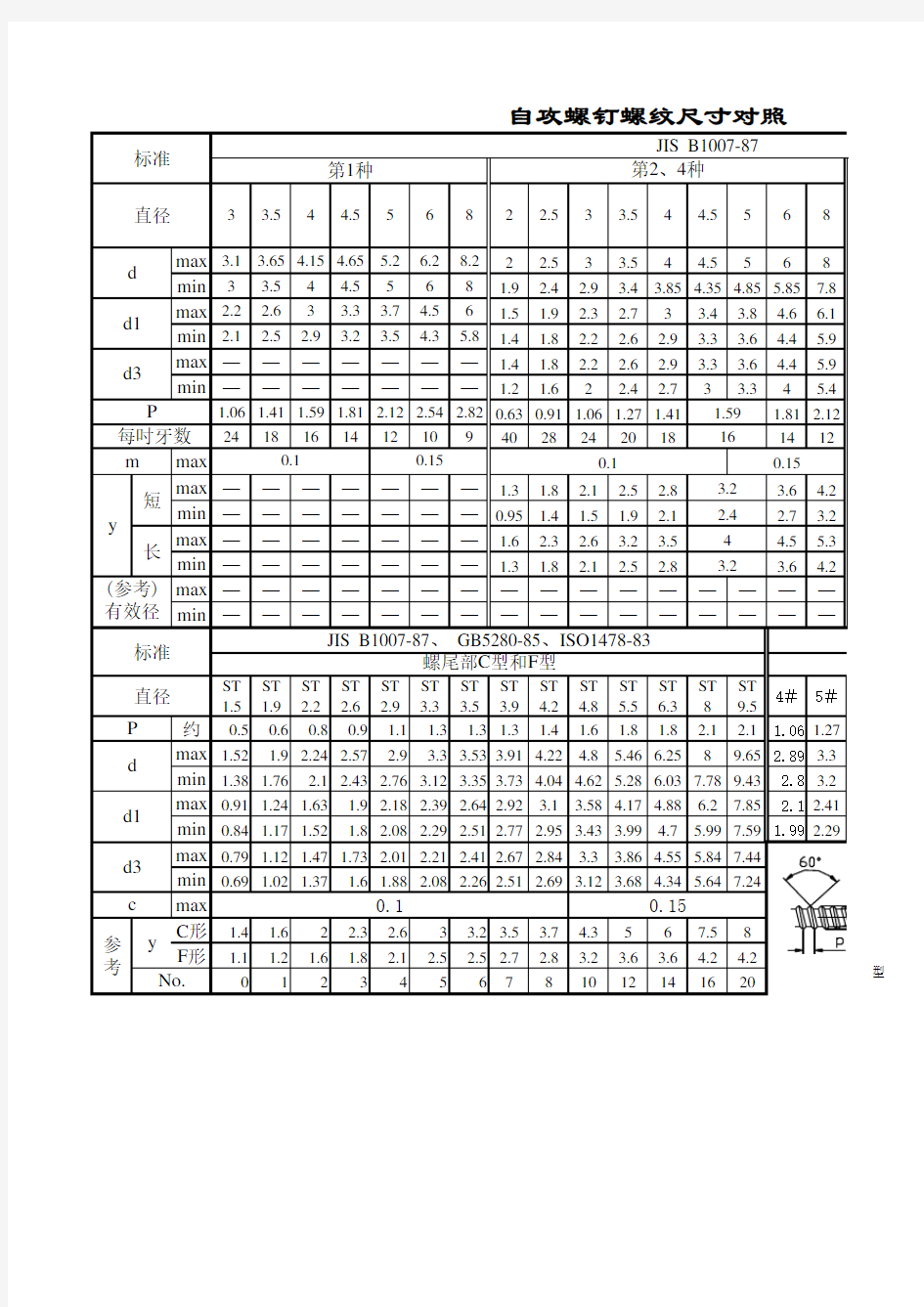 自攻螺丝规格