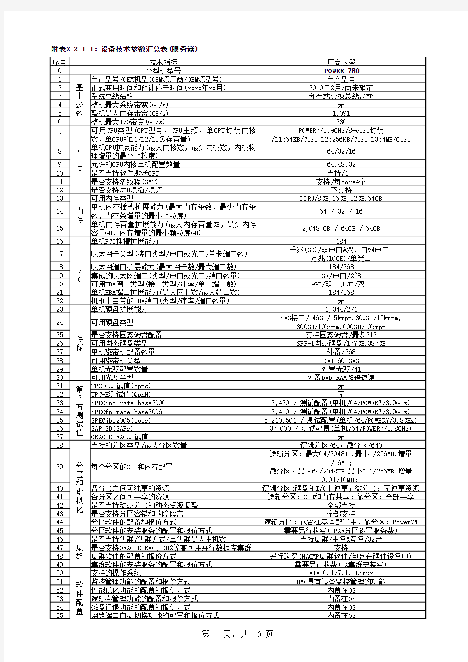 ibm小型机设备技术参数汇总表(服务器)2012