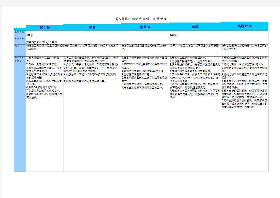 QA岗位能力模型20110506