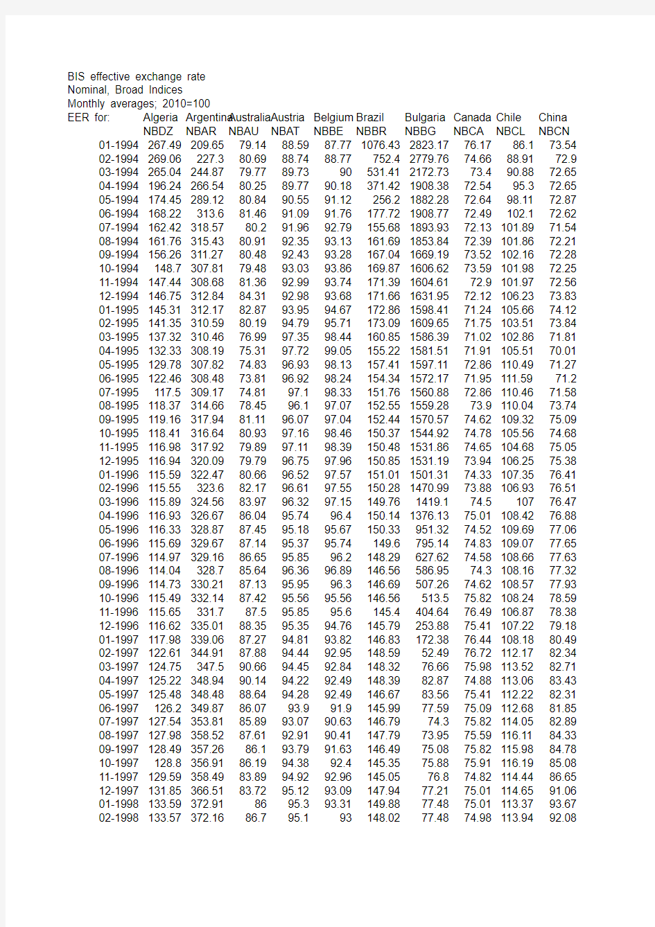 人民币实际有效汇率数据 1994-2013