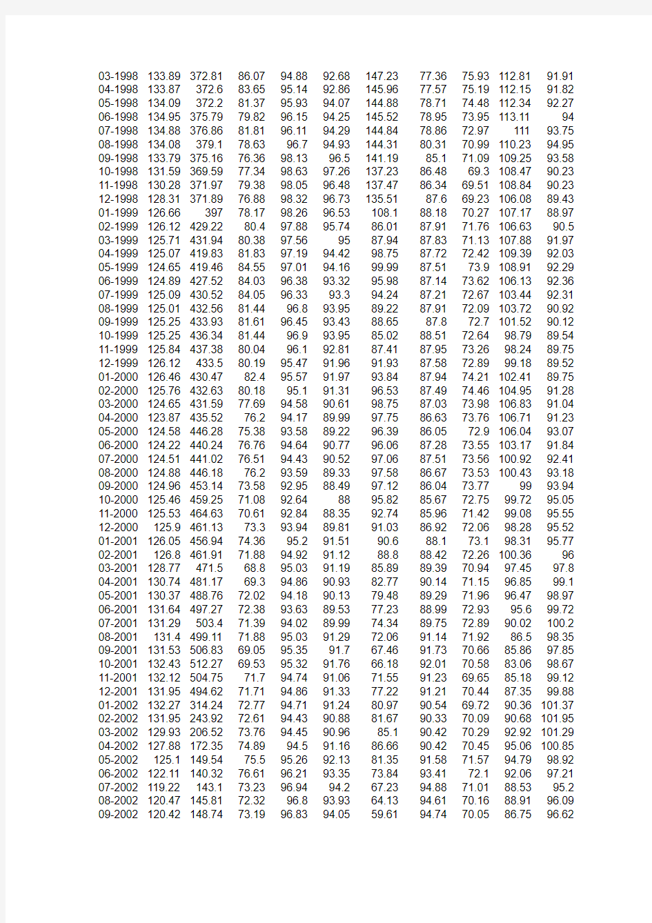 人民币实际有效汇率数据 1994-2013