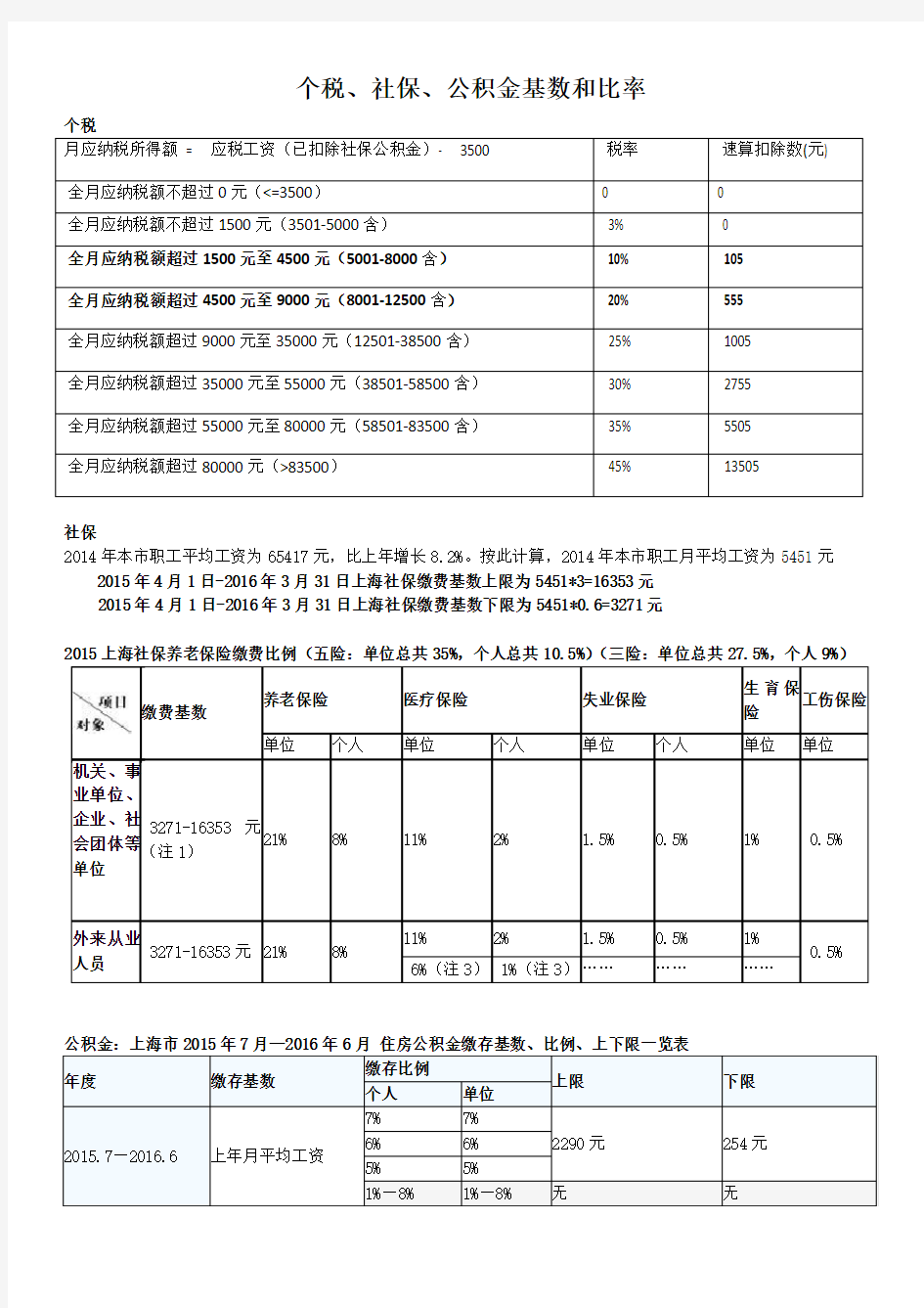 上海个税社保公积金基数和比率