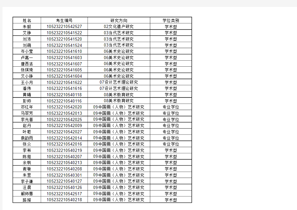 2012年湖北美术学院研究生拟录取名单xls