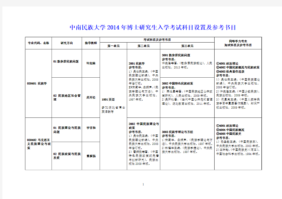 博士研究生入学考试科目