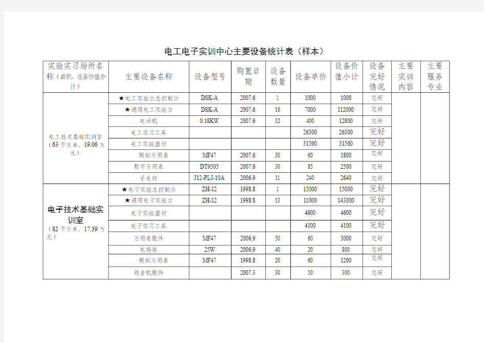 主要设备统计表(样本)