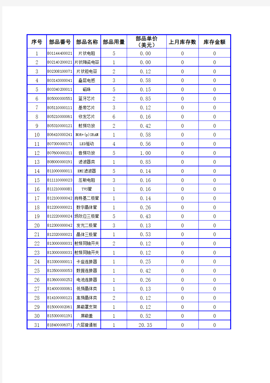 物料管理大全(请下载为EXCEL函数公式直接套用)