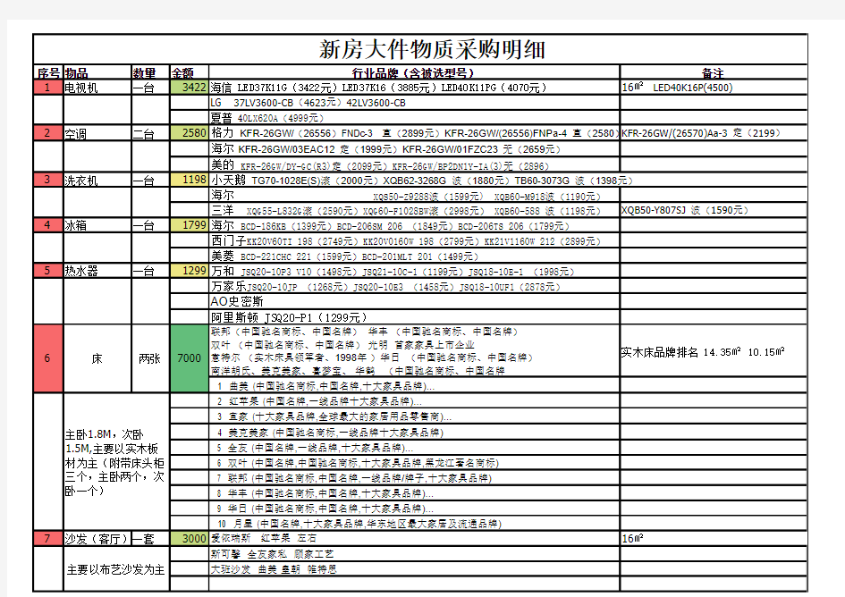 新房采购明细