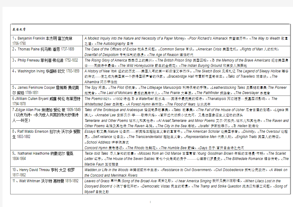 美国文学作家及作品汇总