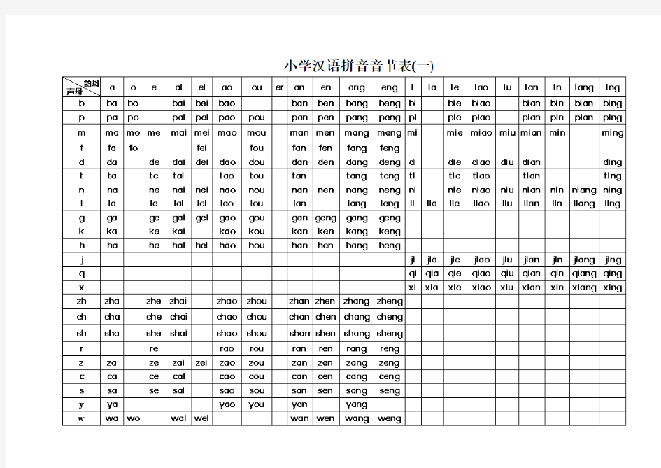 小学汉语拼音音节表