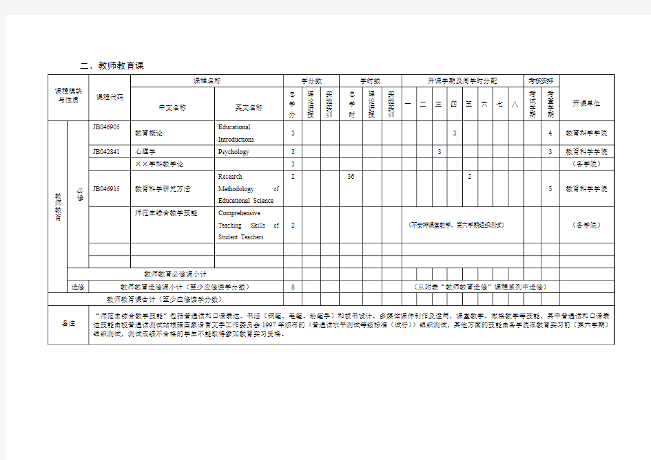教师教育课程设置一览表