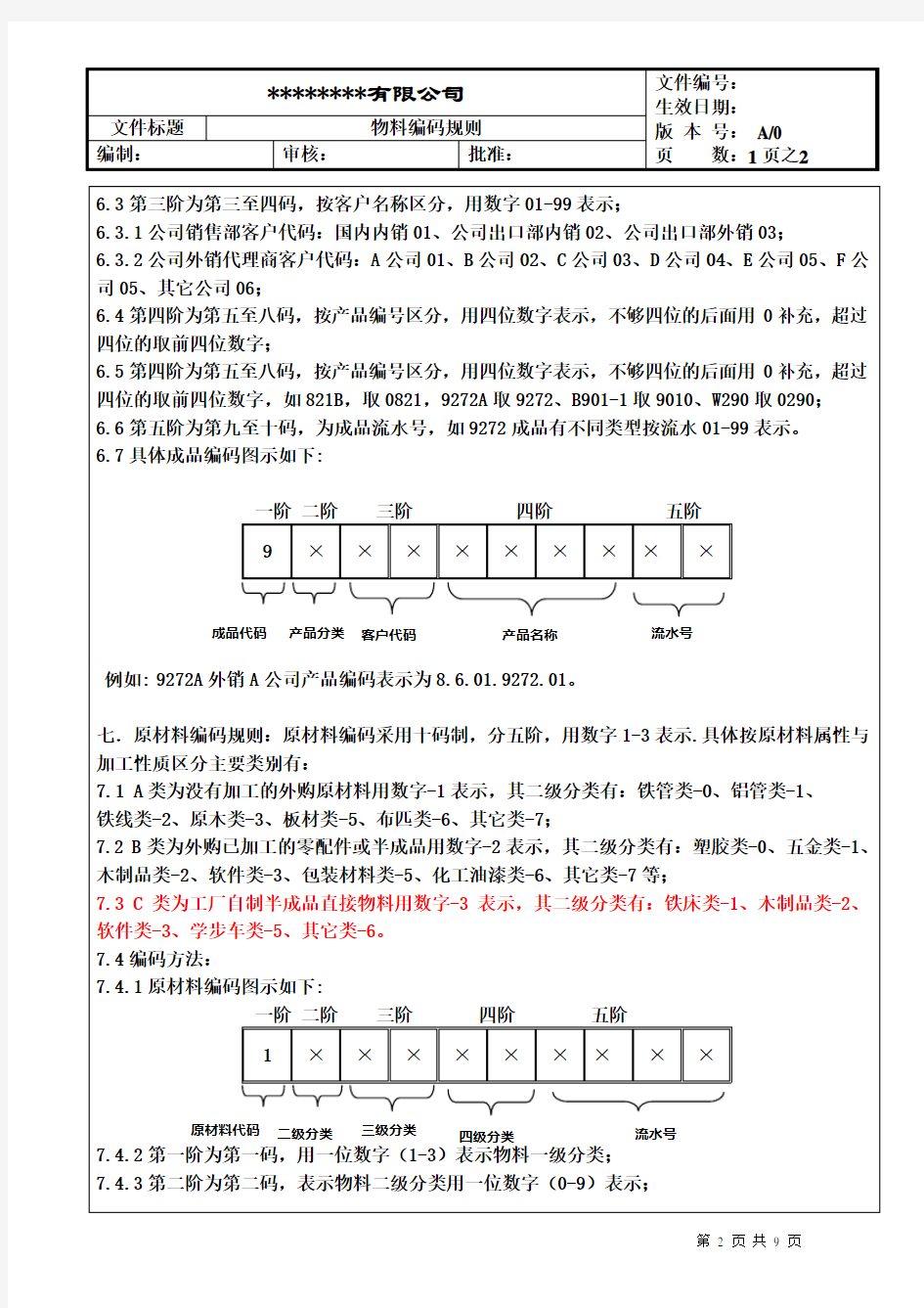 公司物料编码规则